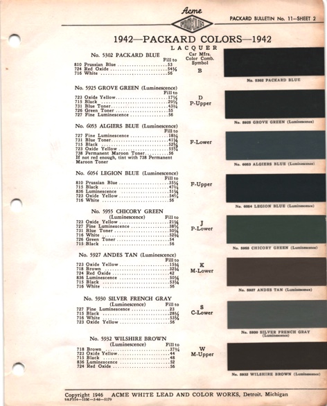 1942 Packard  Acme Proxlin Paint Chips Image