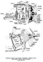 Steering Knuckle and Front Suspension, Torsion Level - 56th Series (Typical of 55th Series)