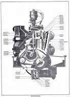 Engine Front Cross Section 901-902-903-904