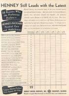 1948 PACKARD-HENNEY ADVERT